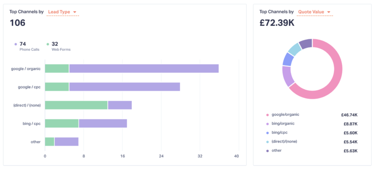 ultrasound marketing results
